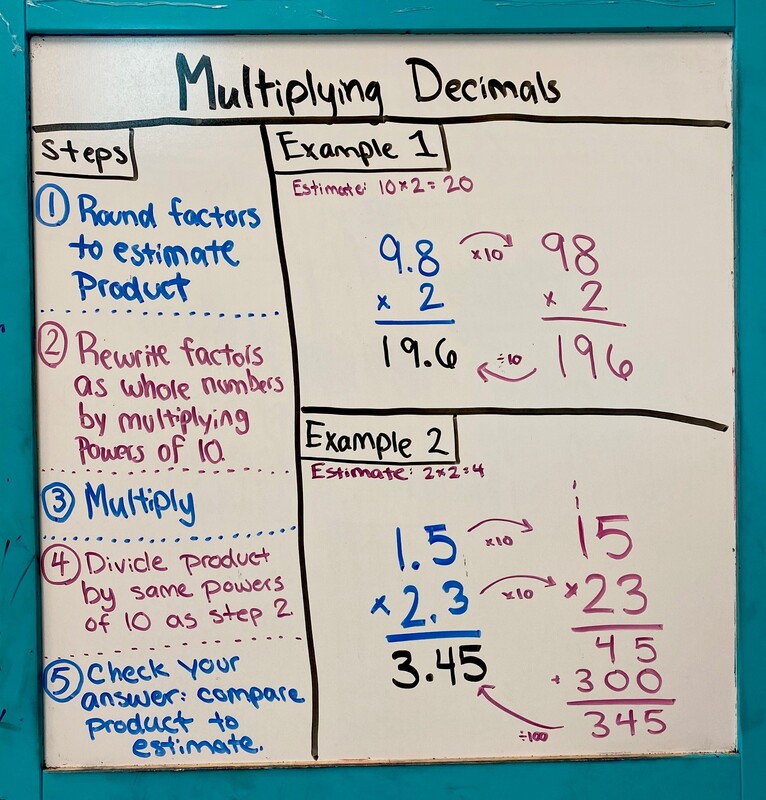 multiplying decimals anchor chart